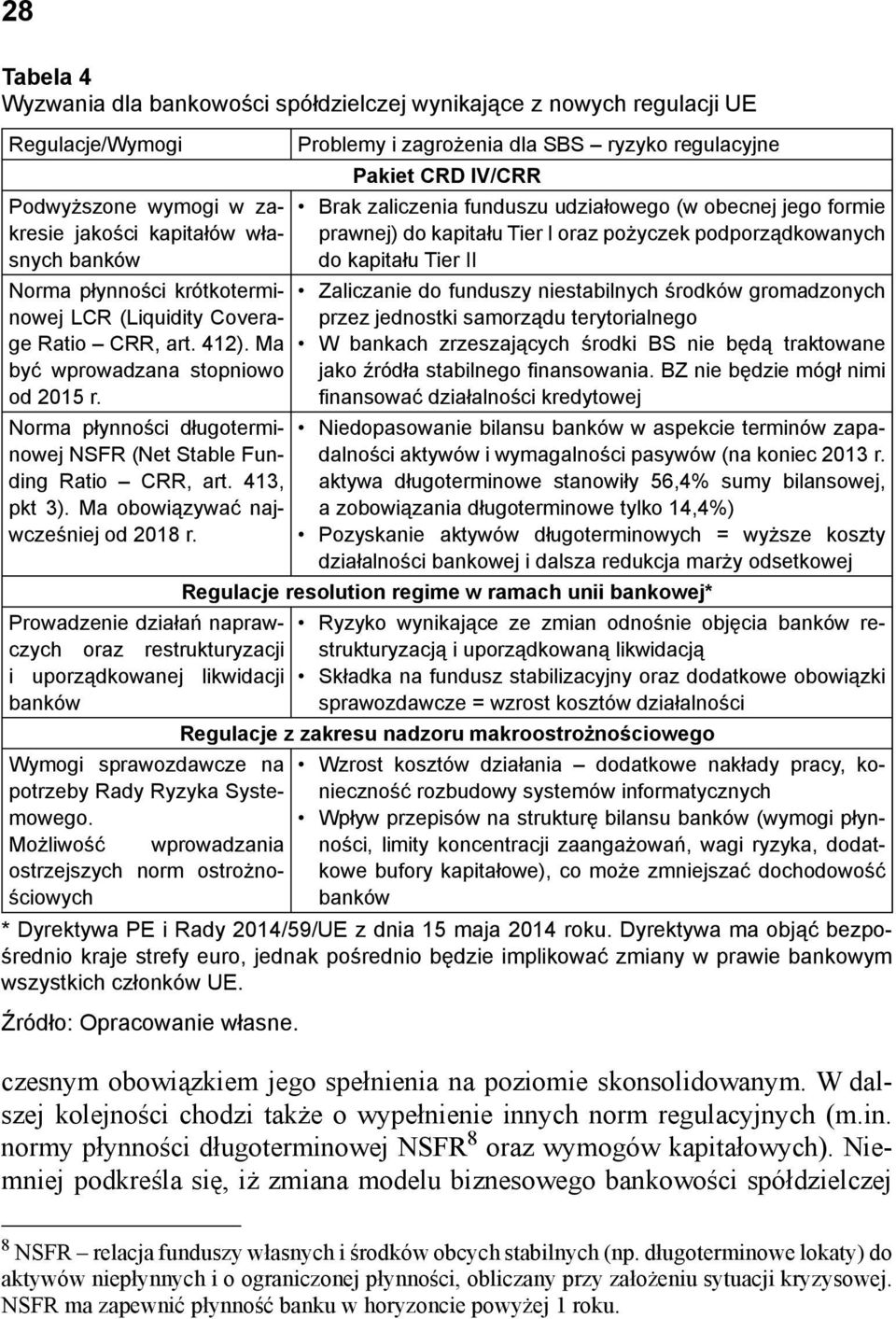 Ma obowiązywać najwcześniej od 2018 r. Prowadzenie działań naprawczych oraz restrukturyzacji i uporządkowanej likwidacji banków Wymogi sprawozdawcze na potrzeby Rady Ryzyka Systemowego.