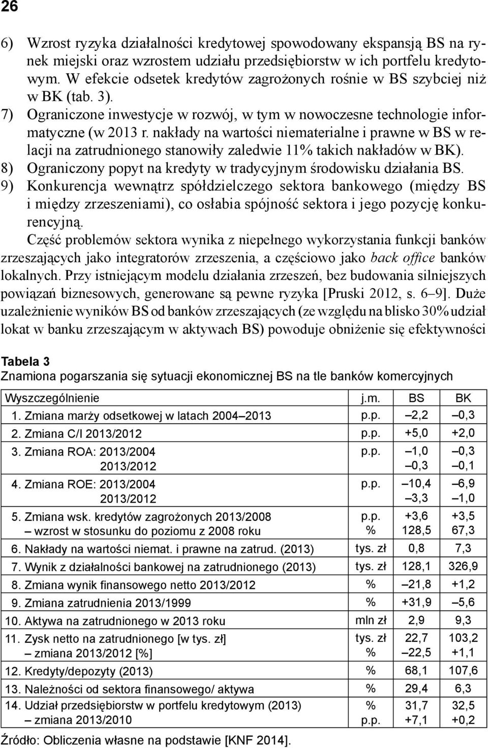 nakłady na wartości niematerialne i prawne w BS w relacji na zatrudnionego stanowiły zaledwie 11% takich nakładów w BK). 8) Ograniczony popyt na kredyty w tradycyjnym środowisku działania BS.