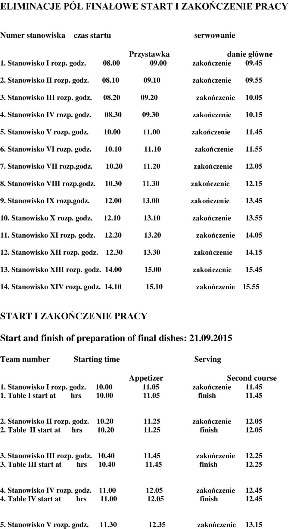 Stanowisko VI rozp. godz. 10.10 11.10 zakończenie 11.55 7. Stanowisko VII rozp.godz. 10.20 11.20 zakończenie 12.05 8. Stanowisko VIII rozp.godz. 10.30 11.30 zakończenie 12.15 9. Stanowisko IX rozp.