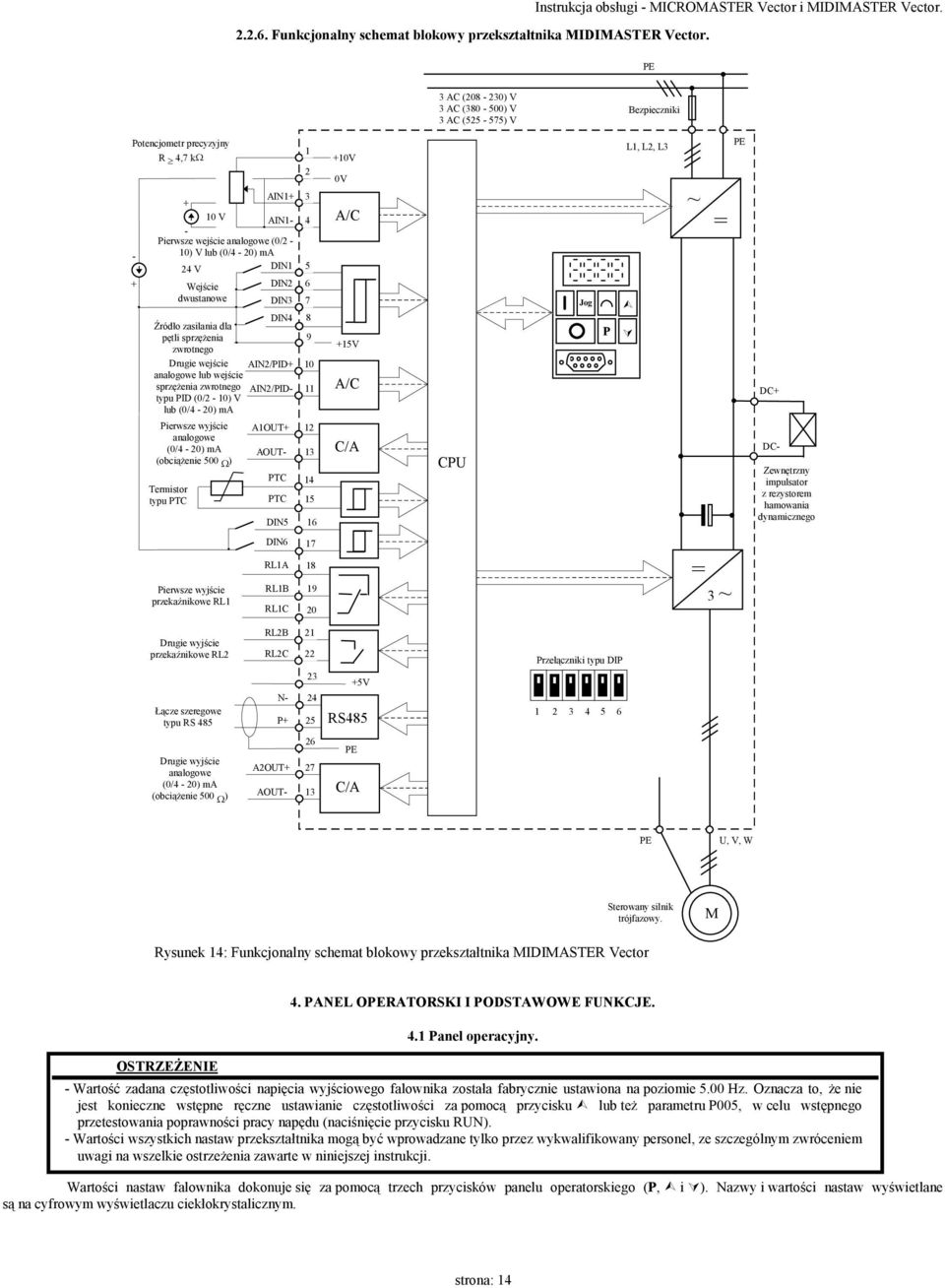 A/C +15V A/C C/A CPU Jog P ~ = DC+ AIN1+ + 10 V AIN1- - Pierwsze wejście analogowe (0/2-10) V lub (0/4-20) ma 24 V DIN1 Wejście DIN2 dwustanowe DIN3 DIN4 Źródło zasilania dla pętli sprzężenia