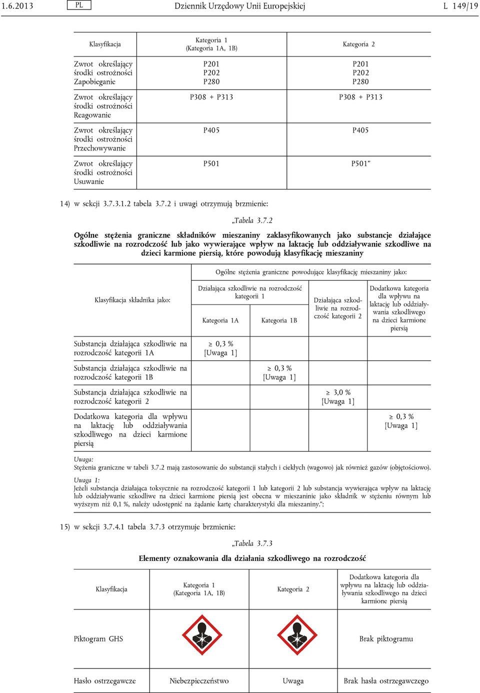 3.1.2 tabela 3.7.