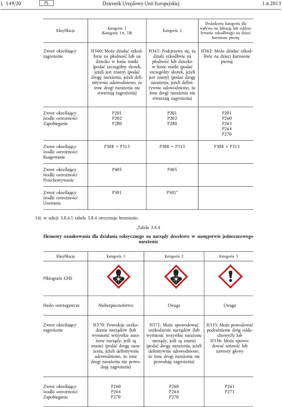 szkodliwie na płodność lub na dziecko w łonie matki (podać szczególny skutek, jeżeli jest znany) (podać drogę narażenia, jeżeli definitywnie udowodniono, że inne drogi narażenia nie stwarzają