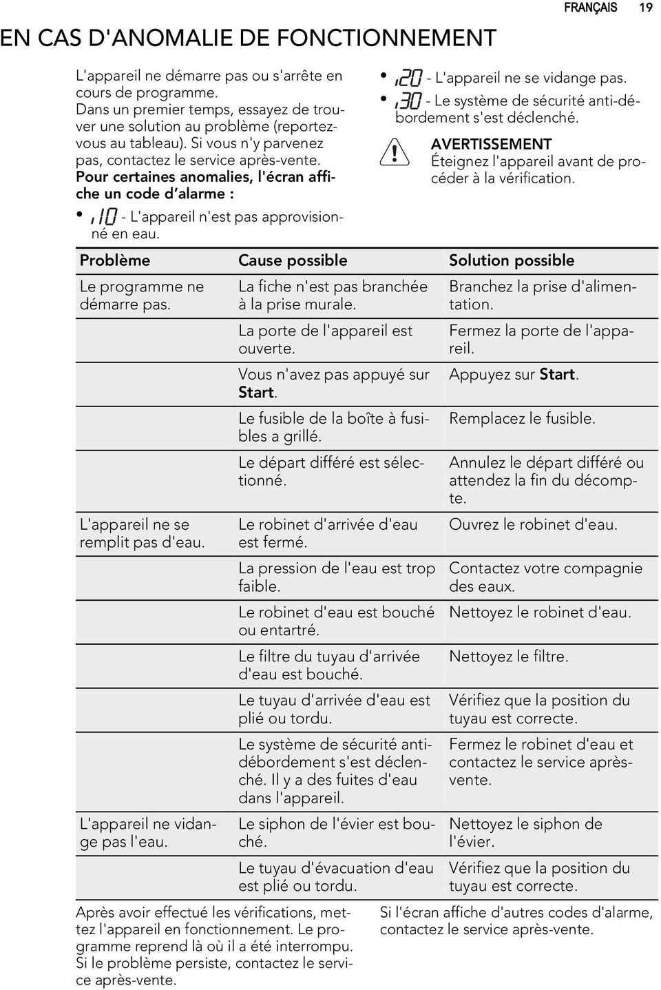 Pour certaines anomalies, l'écran affiche un code d alarme : - L'appareil n'est pas approvisionné en eau. - L'appareil ne se vidange pas. - Le système de sécurité anti-débordement s'est déclenché.