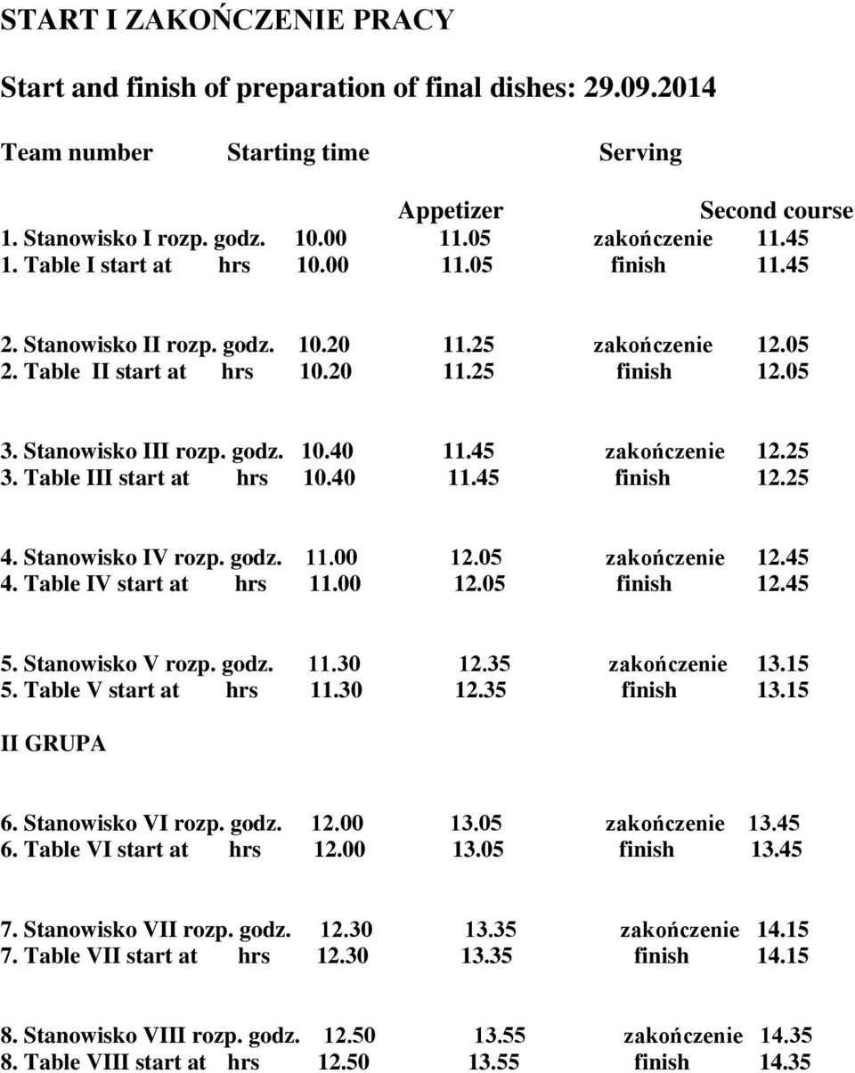 45 zakończenie 12.25 3. Table III start at hrs 10.40 11.45 finish 12.25 4. Stanowisko IV rozp. godz. 11.00 12.05 zakończenie 12.45 4. Table IV start at hrs 11.00 12.05 finish 12.45 5.