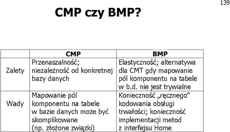 CMP BMP