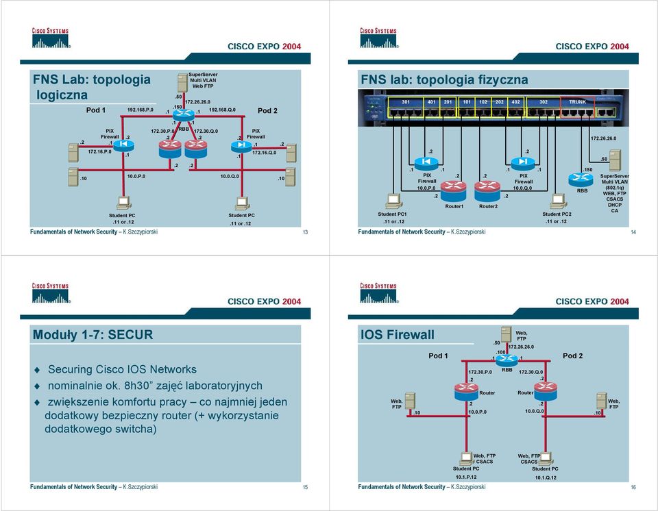 Szczypiorski 14 RBB 50 17266.0.50 SuperServer Multi VLAN (802q) WEB, CSACS DHCP CA Moduły 1-7: SECUR Securing Cisco IOS Networks nominalnie ok.