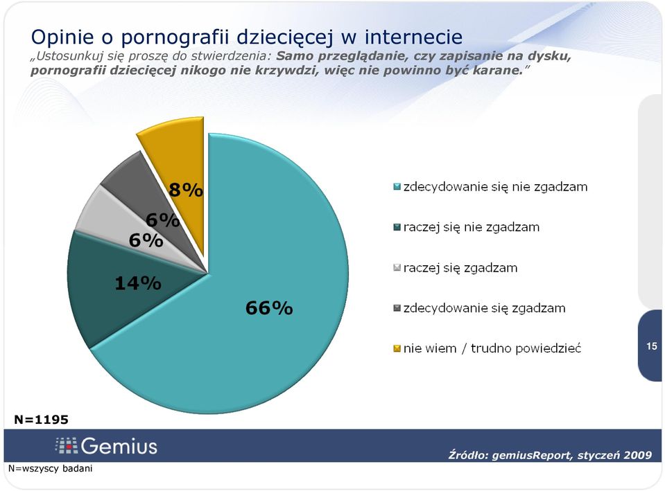 pornografii dziecięcej nikogo nie krzywdzi, więc nie powinno być