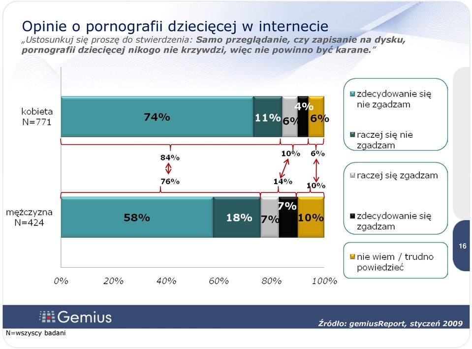 dysku, pornografii dziecięcej nikogo nie krzywdzi, więc nie