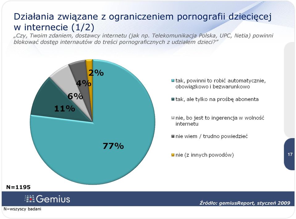 Telekomunikacja Polska, UPC, Netia) powinni blokować dostęp internautów do