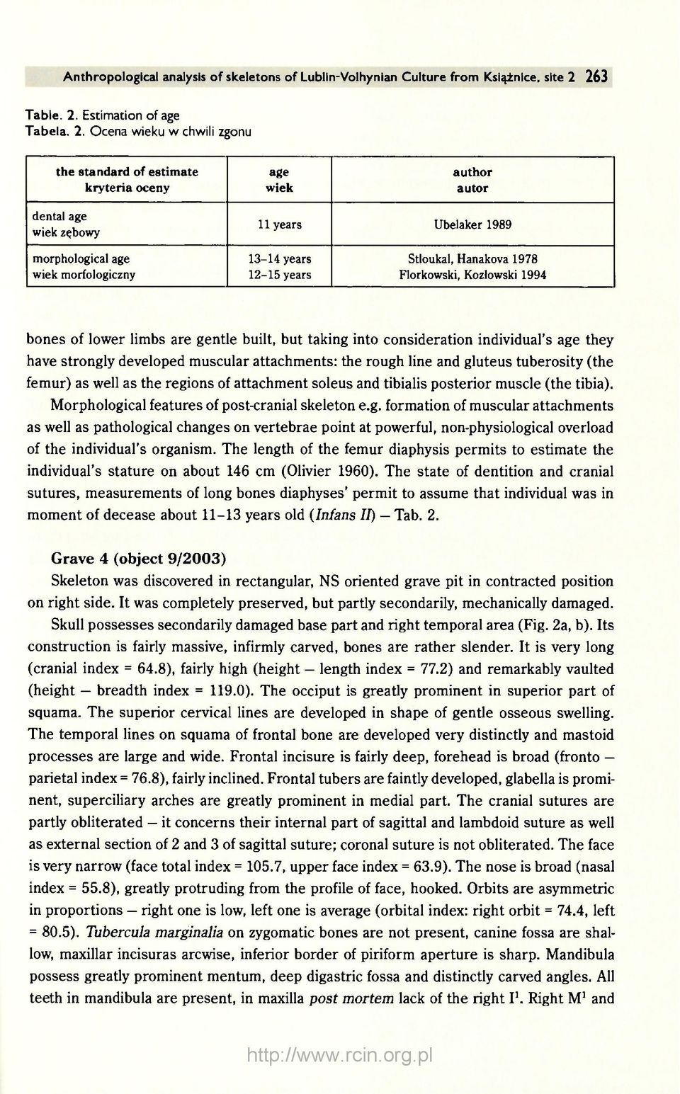 Estimation of age Tabela. 2.