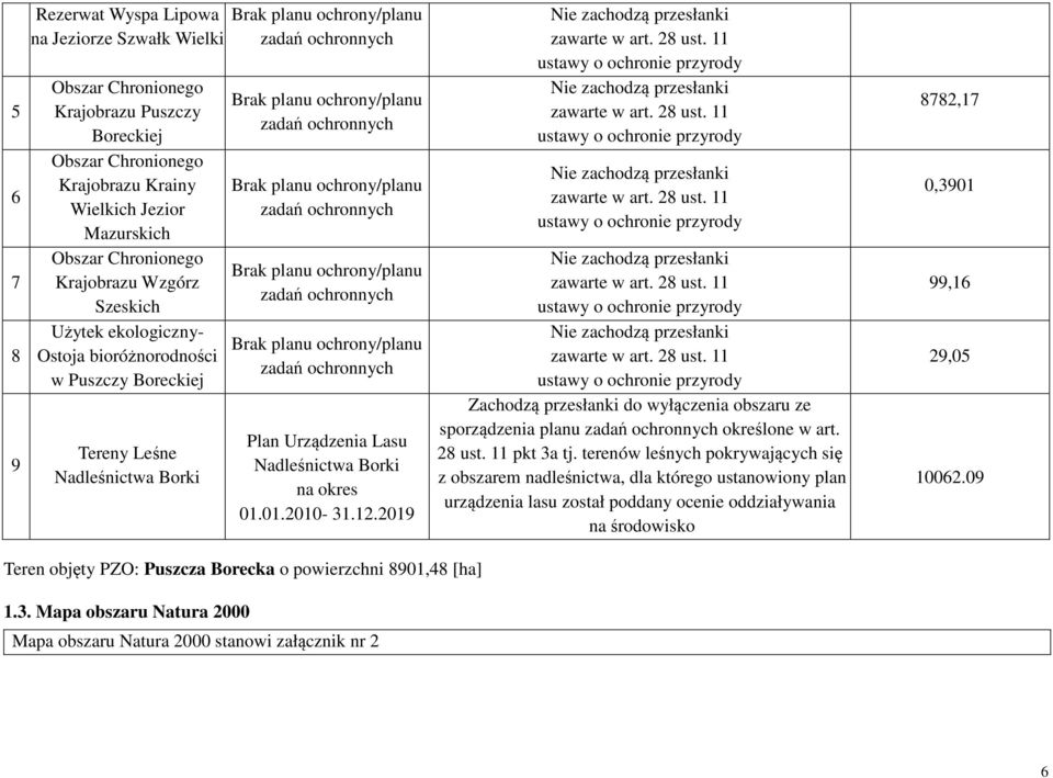 Brak planu ochrony/planu zadań ochronnych Brak planu ochrony/planu zadań ochronnych Brak planu ochrony/planu zadań ochronnych Plan Urządzenia Lasu Nadleśnictwa Borki na okres 01.01.2010-31.12.