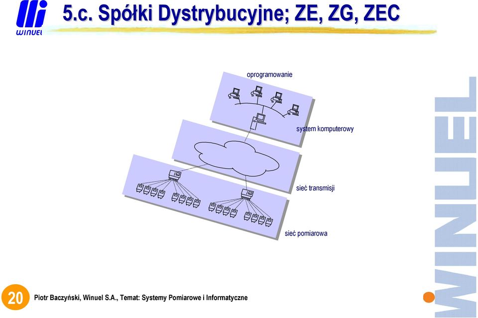 system komputerowy sieć