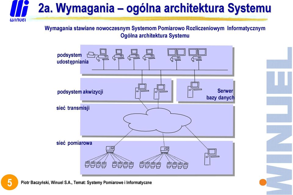 Ogólna architektura Systemu podsystem udostępniania podsystem