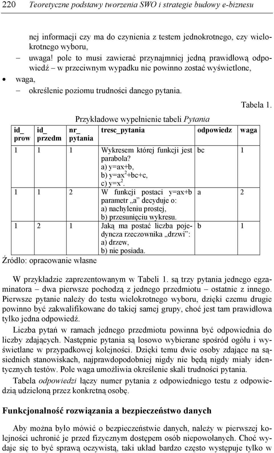 Przykładowe wypełnienie tabeli Pytania nr_ tresc_pytania odpowiedz waga pytania 1 1 1 Wykresem której funkcji jest parabola? a) y=ax+b, b) y=ax 2 +bc+c, c) y=x 2.