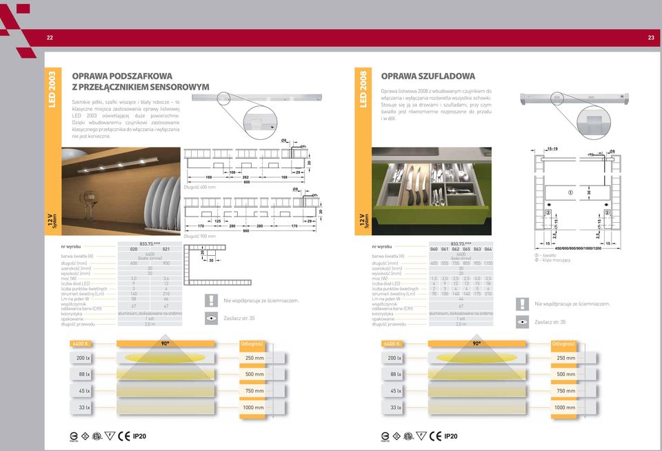 Długość 600 mm LED 2008 OPRAWA SZUFLADOWA Oprawa listwowa 2008 z wbudowanym czujnikiem do włączania i wyłączania rozświetla wszystkie schowki.