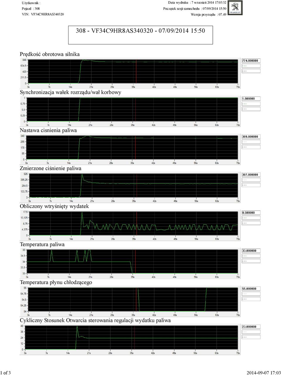 49 308 - VF34C9HR8AS340320-07/09/2014 15:50 Prędkość obrotowa silnika Synchronizacja wałek rozrządu/wał korbowy Nastawa