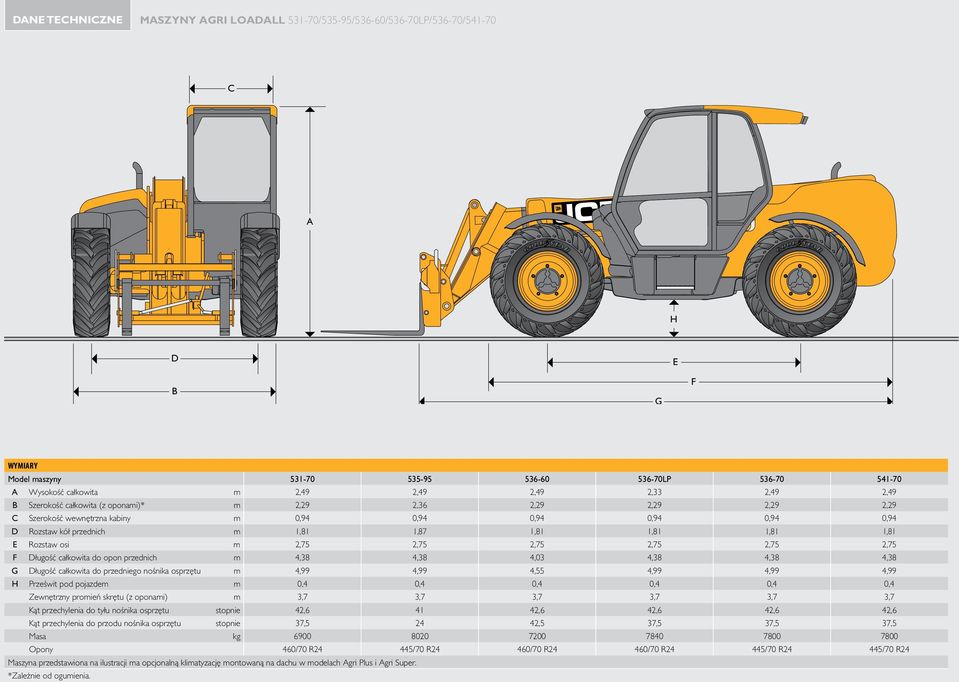 Długość całkowita do przedniego nośnika osprzętu m 4,99 4,99 4,55 4,99 4,99 4,99 H Prześwit pod pojazdem m 0,4 0,4 0,4 0,4 0,4 0,4 Zewnętrzny promień skrętu (z oponami) m 3,7 3,7 3,7 3,7 3,7 3,7 Kąt