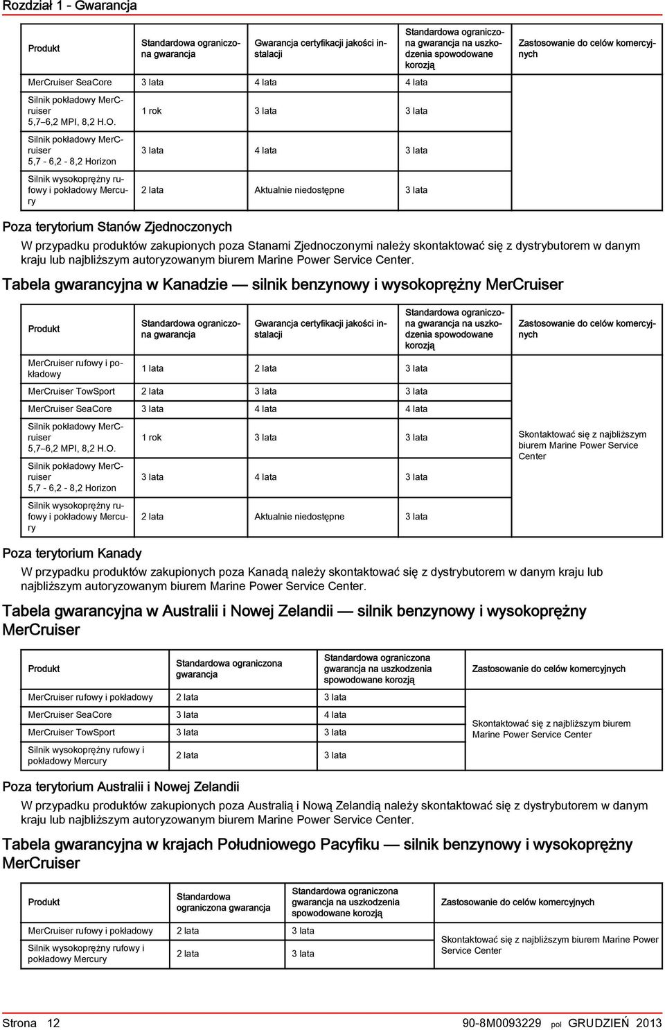 gwarancja na uszkodzenia spowodowane korozją Zastosowanie do celów komercyjnych Poza terytorium Stanów Zjednoczonych W przypadku produktów zakupionych poza Stanami Zjednoczonymi należy skontaktować