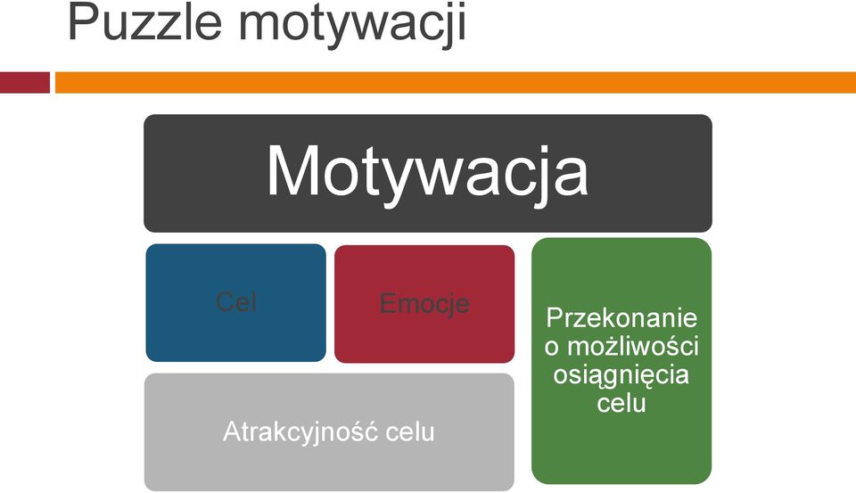 Atrakcyjność celu