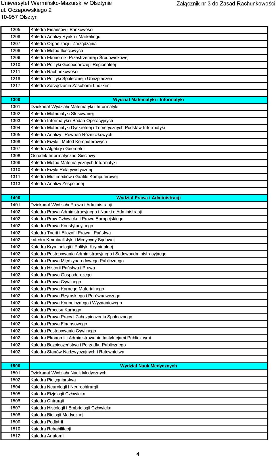 Informatyki 1301 Dziekanat Wydziału Matematyki i Informatyki 1302 Katedra Matematyki Stosowanej 1303 Katedra Informatyki i Badań Operacyjnych 1304 Katedra Matematyki Dyskretnej i Teoretycznych