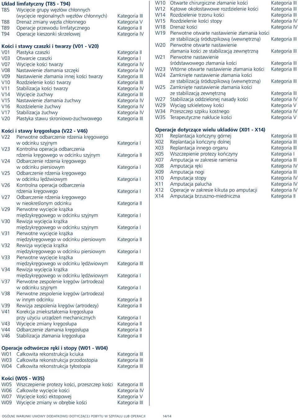 złamania innej kości twarzy Kategoria III V10 Rozdzielenie kości twarzy V11 Stabilizacja kości twarzy V14 Wycięcie żuchwy V15 Nastawienie złamania żuchwy V16 Rozdzielenie żuchwy V17 Stabilizacja