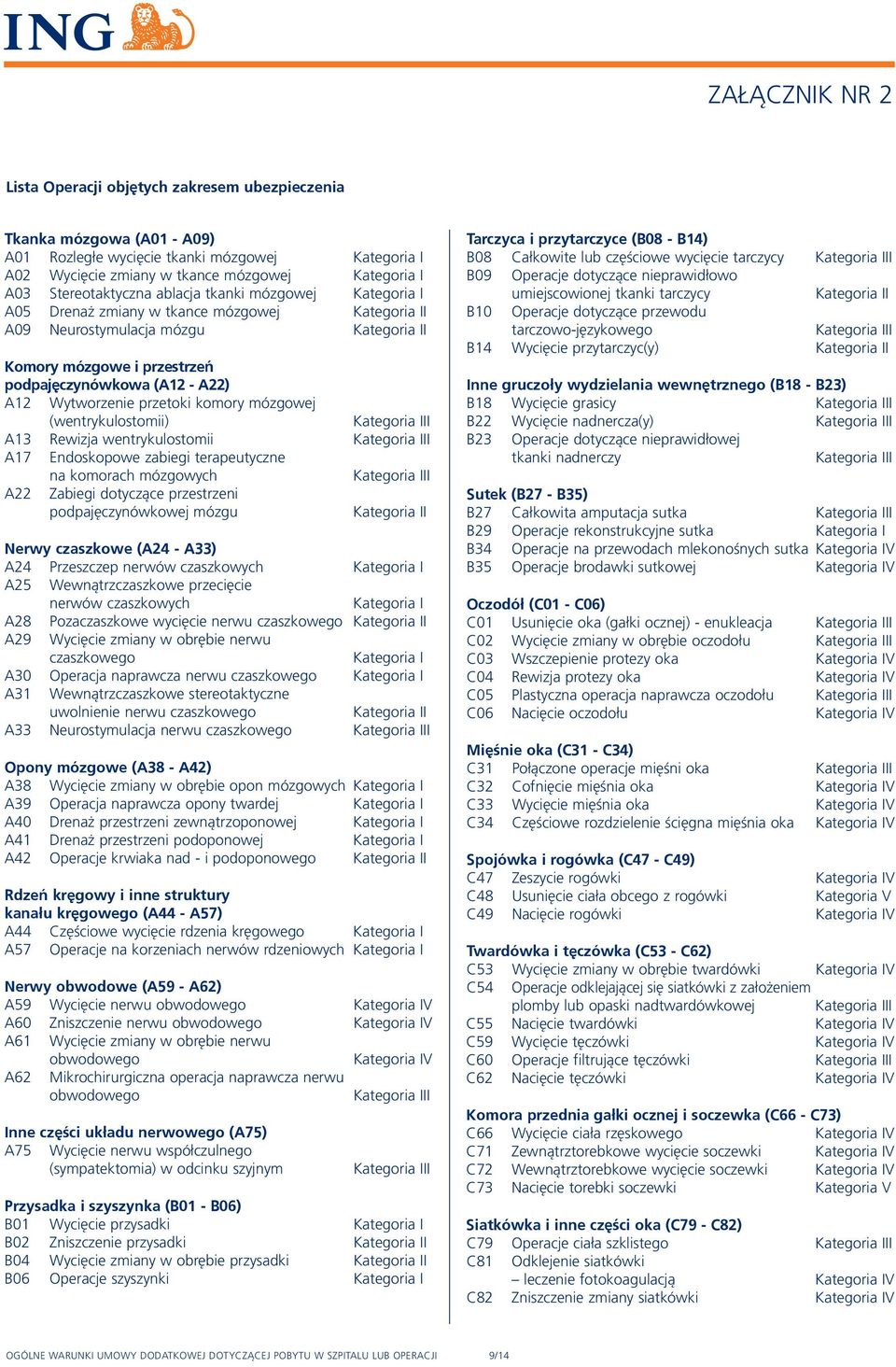 A22) A12 Wytworzenie przetoki komory mózgowej (wentrykulostomii) A13 Rewizja wentrykulostomii A17 Endoskopowe zabiegi terapeutyczne na komorach mózgowych A22 Zabiegi dotyczące przestrzeni