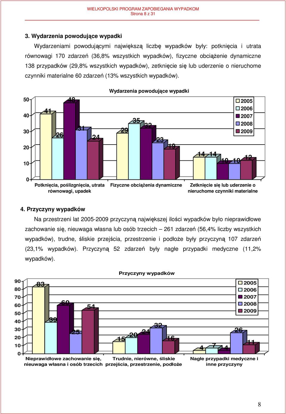 przypadków (29,8% wszystkich wypadków), zetknięcie się lub uderzenie o nieruchome czynniki materialne 60 zdarzeń (13% wszystkich wypadków).