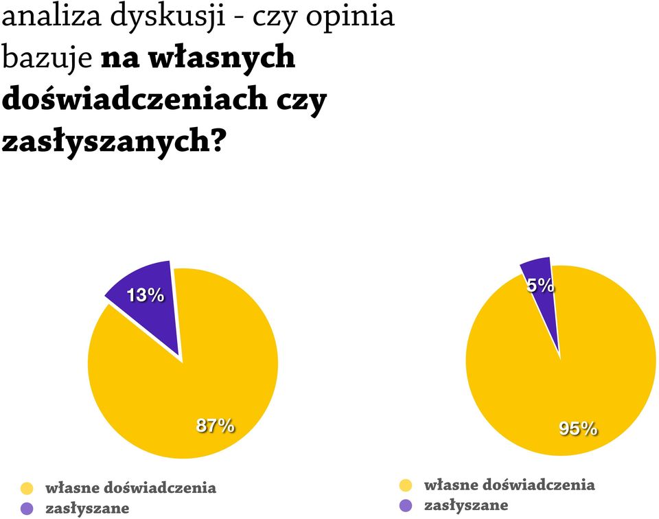 zasłyszanych?