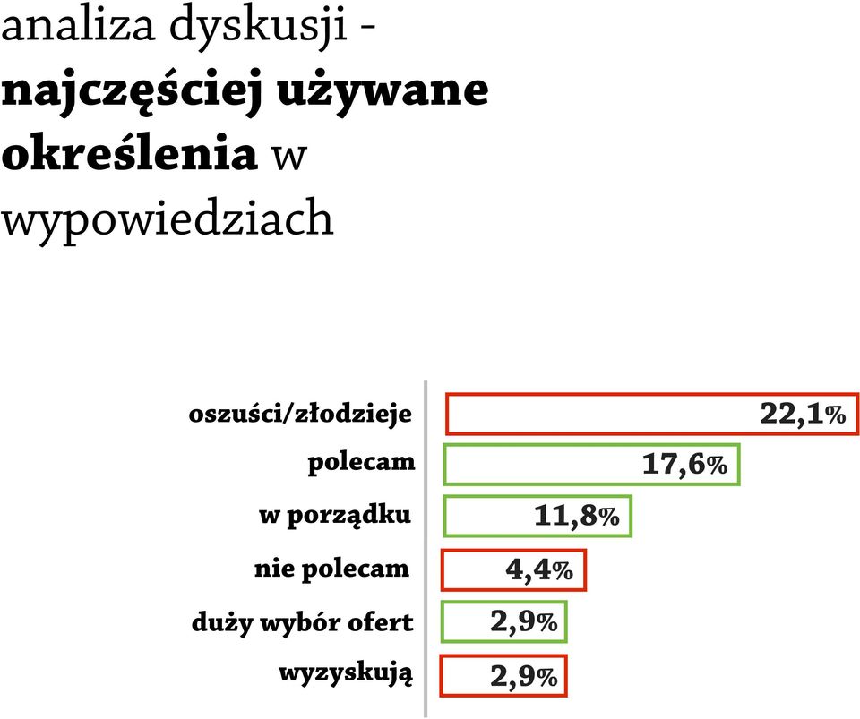 oszuści/złodzieje polecam w porządku nie