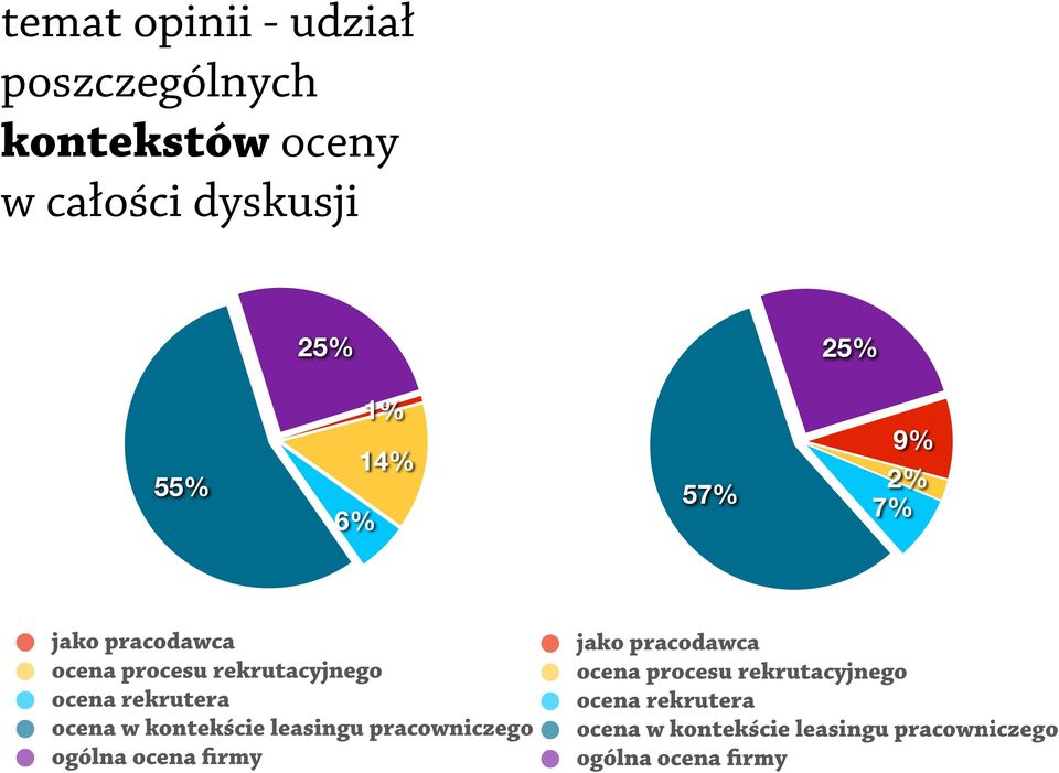 w kontekście leasingu pracowniczego ogólna ocena firmy jako pracodawca ocena procesu