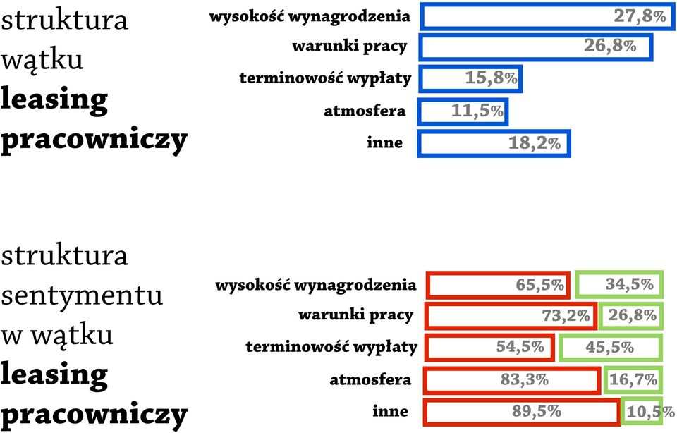 w wątku leasing wysokość wynagrodzenia warunki pracy terminowość wypłaty