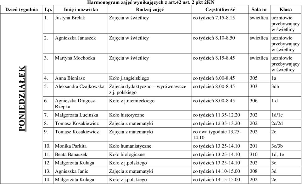 angielskiego co tydzień 8.00-8.45 305 1a 5. Aleksandra Czajkowska Zajęcia dydaktyczno wyrównawcze 6. Agnieszka Długosz- Rzepka co tydzień 8.00-8.45 303 3db Koło z j.niemieckiego co tydzień 8.00-8.45 306 1 d 7.