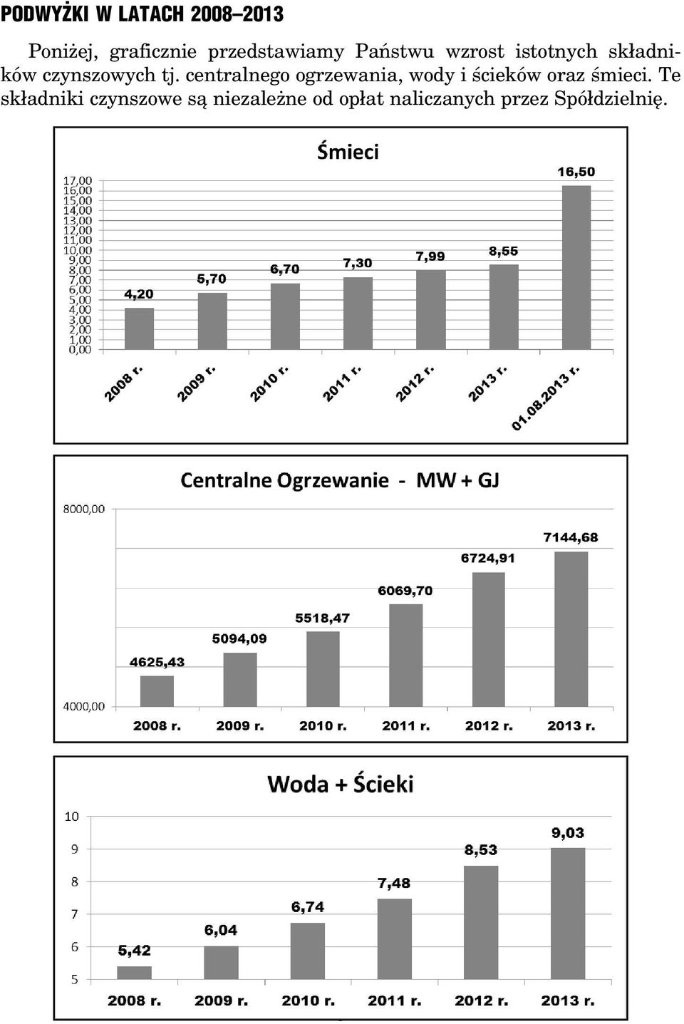 centralnego ogrzewania, wody i ścieków oraz śmieci.