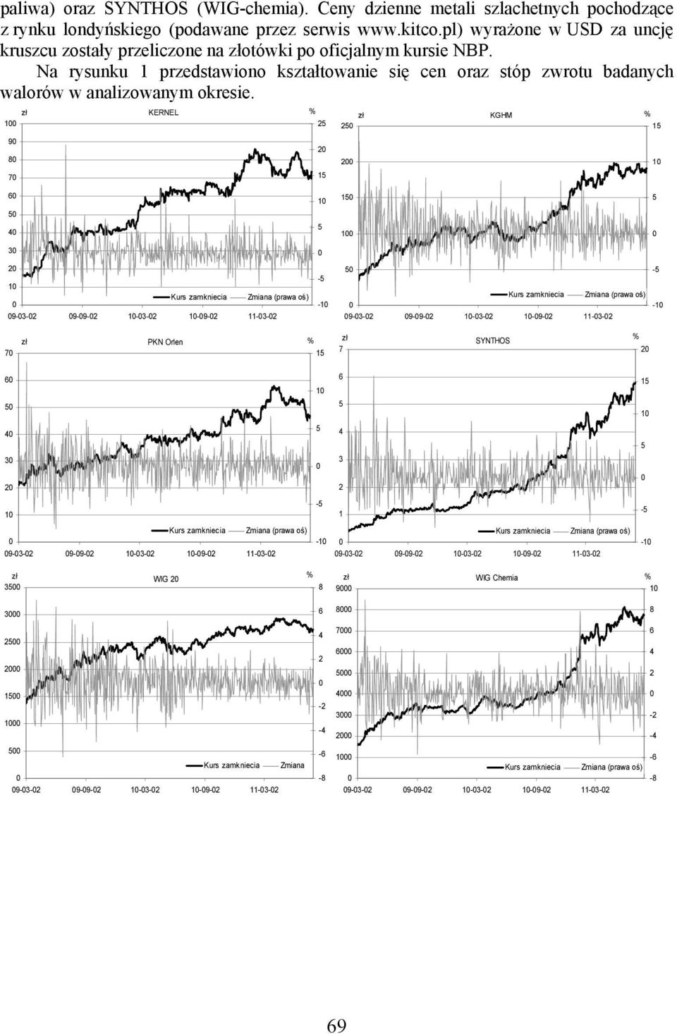 1 9 8 7 KERNEL 25 2 15 25 2 KGHM 15 1 6 1 15 5 5 4 5 1 3 2 1 9-3-2 9-9-2 1-3-2 1-9-2 11-3-2-5 -1 5-5 -1 9-3-2 9-9-2 1-3-2 1-9-2 11-3-2 7 PKN Orlen 15 7 SYNTHOS 2 6 5 1 6 5 15 1 4 5 4 5 3 2 3
