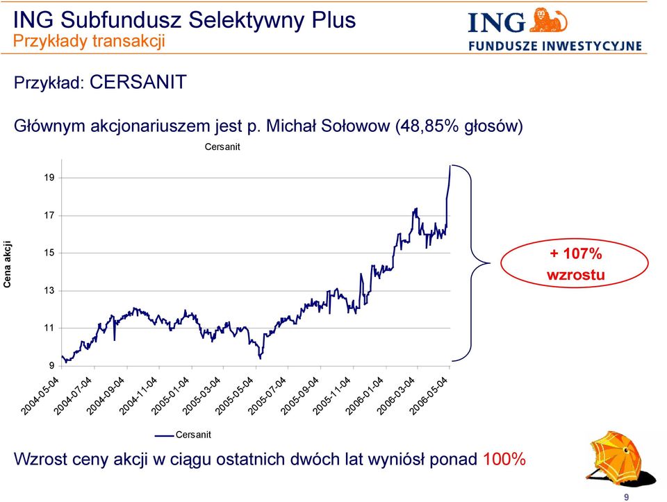 ostatnich dwóch lat wyniósł ponad 100% + 107% wzrostu 9 2004-05-04 2004-07-04