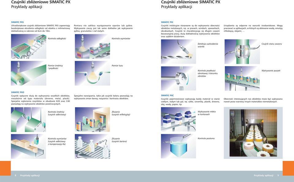Wykrywanie cieczy jest tak samo dok adne jak wykrywanie py ów, granulatów i cia sta ych. Kontrola wymiarów SIMATIC PXI Czujniki indukcyjne stosowane sà do wykrywania obecnoêci obiektów metalowych, np.