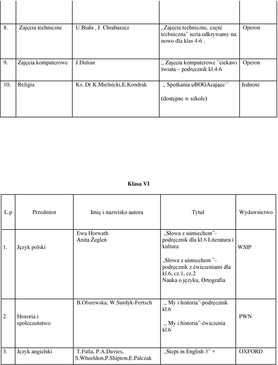 Kondrak,, Spotkania ubogacające (dostępne w szkole) Klasa VI 1. Język polski Ewa Horwath podręcznik dla kl.