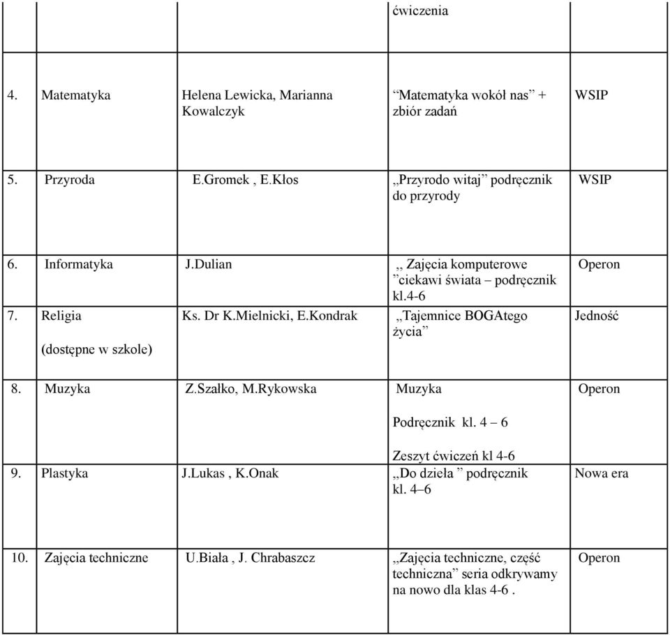 Kondrak Tajemnice BOGAtego życia (dostępne w szkole) 8. Muzyka Z.Szałko, M.Rykowska Muzyka Podręcznik kl. 4 6 Zeszyt ćwiczeń kl 4-6 9.