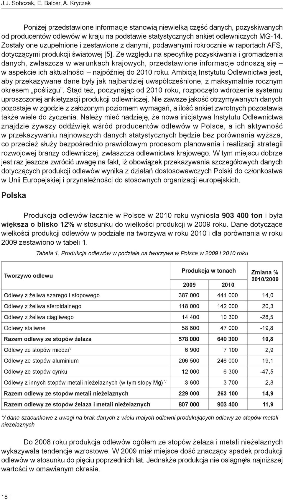 Zostały one uzupełnione i zestawione z danymi, podawanymi rokrocznie w raportach AFS, dotyczącymi produkcji światowej [5].