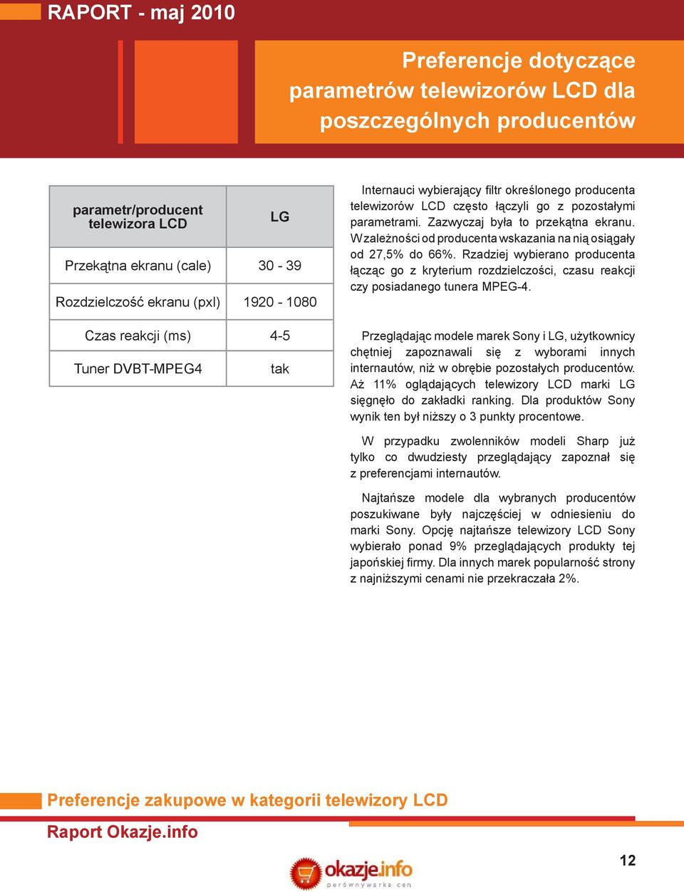 W zależności od producenta wskazania na nią osiągały od 27,5% do 66%. Rzadziej wybierano producenta łącząc go z kryterium rozdzielczości, czasu reakcji czy posiadanego tunera MPEG-4.