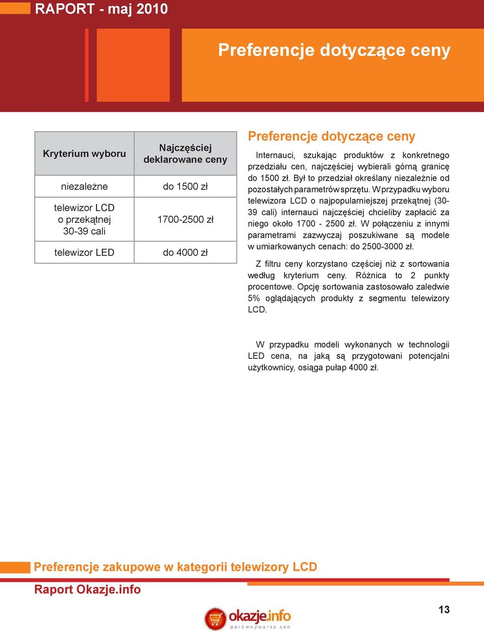 W przypadku wyboru telewizora LCD o najpopularniejszej przekątnej (30-39 cali) internauci najczęściej chcieliby zapłacić za niego około 1700-2500 zł.