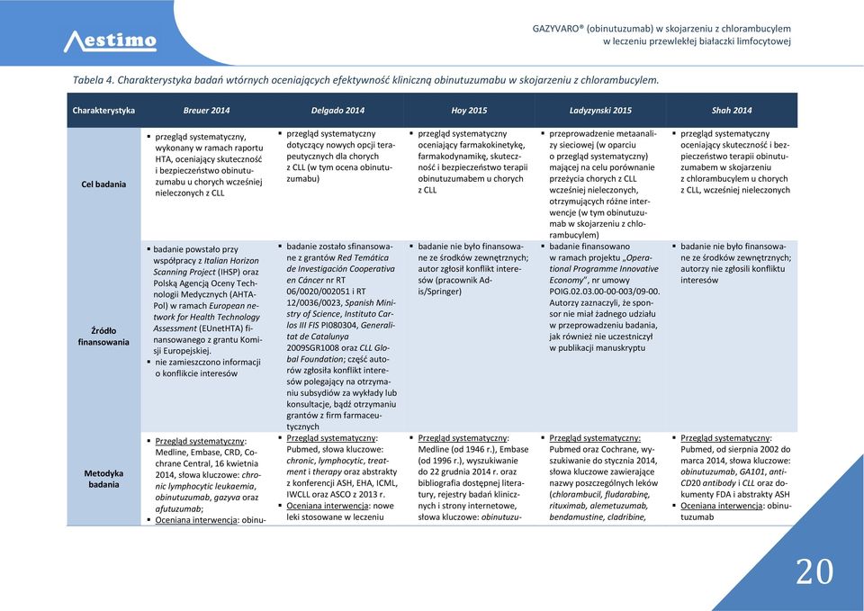 skuteczność i bezpieczeństwo obinutuzumabu u chorych wcześniej nieleczonych z CLL badanie powstało przy współpracy z Italian Horizon Scanning Project (IHSP) oraz Polską Agencją Oceny Technologii