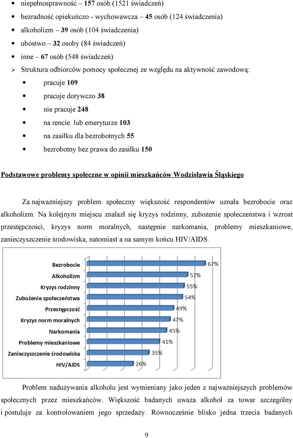 bezrobotny bez prawa do zasiłku 150 Podstawowe problemy społeczne w opinii mieszkańców Wodzisławia Śląskiego Za najważniejszy problem społeczny większość respondentów uznała bezrobocie oraz