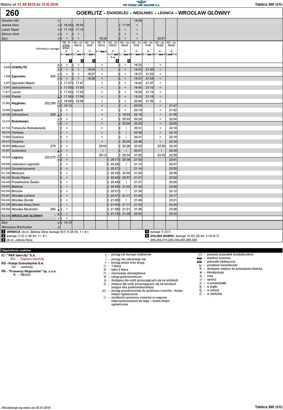 Przedmście Święte 139,605 Miękinia 143,304 Mrzów 150,461 Wrcław Leśnica 154,543 Wrcław Żerniki 157,226 Wrcław Nwy Dwór 159,082 Wrcław Muchbór 265 16:05 16:05 17:05 17:15 17:15 18:30 20:57 PR - R KD -