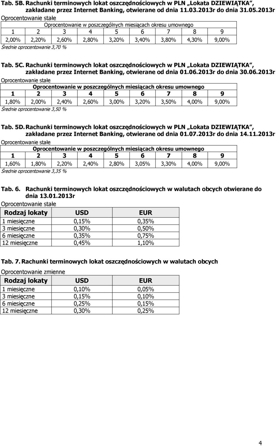 Rachunki terminowych lokat oszczędnościowych w PLN Lokata DZIEWIĄTKA, zakładane przez Internet Banking, otwierane od dnia 01.06.