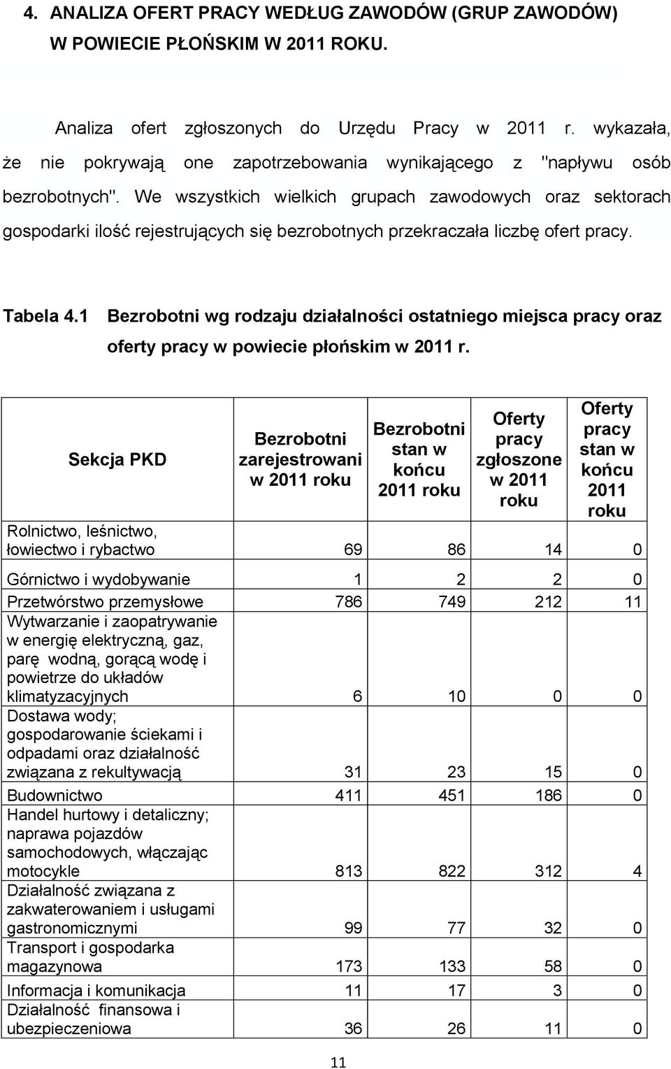 We wszystkich wielkich grupach zawodowych oraz sektorach gospodarki ilość rejestrujących się bezrobotnych przekraczała liczbę ofert pracy. Tabela 4.