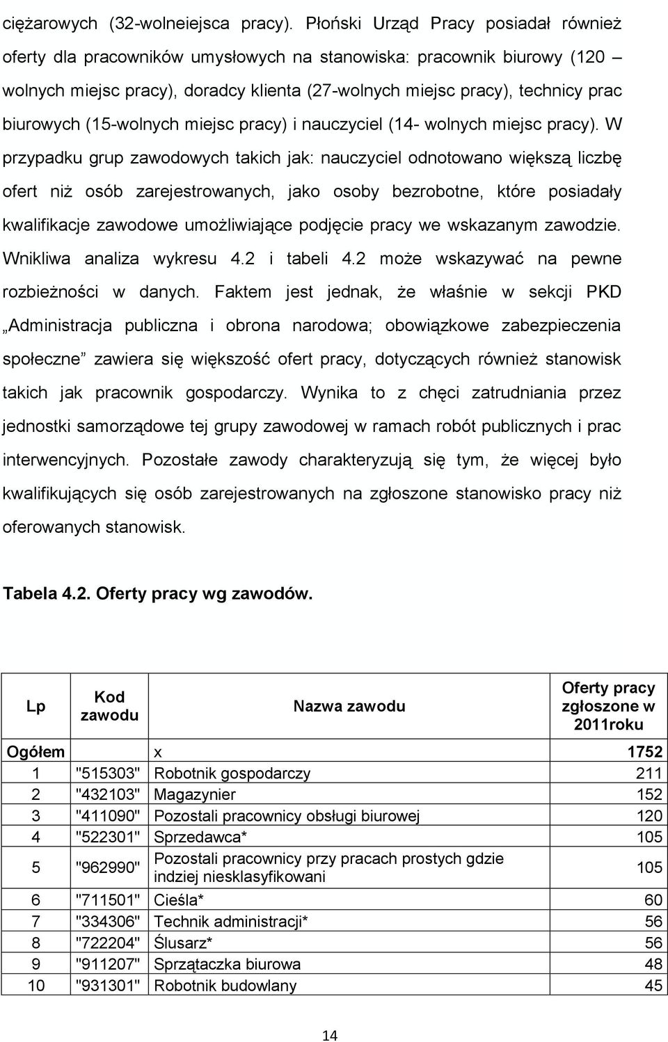 (5-wolnych miejsc pracy) i nauczyciel (4- wolnych miejsc pracy).