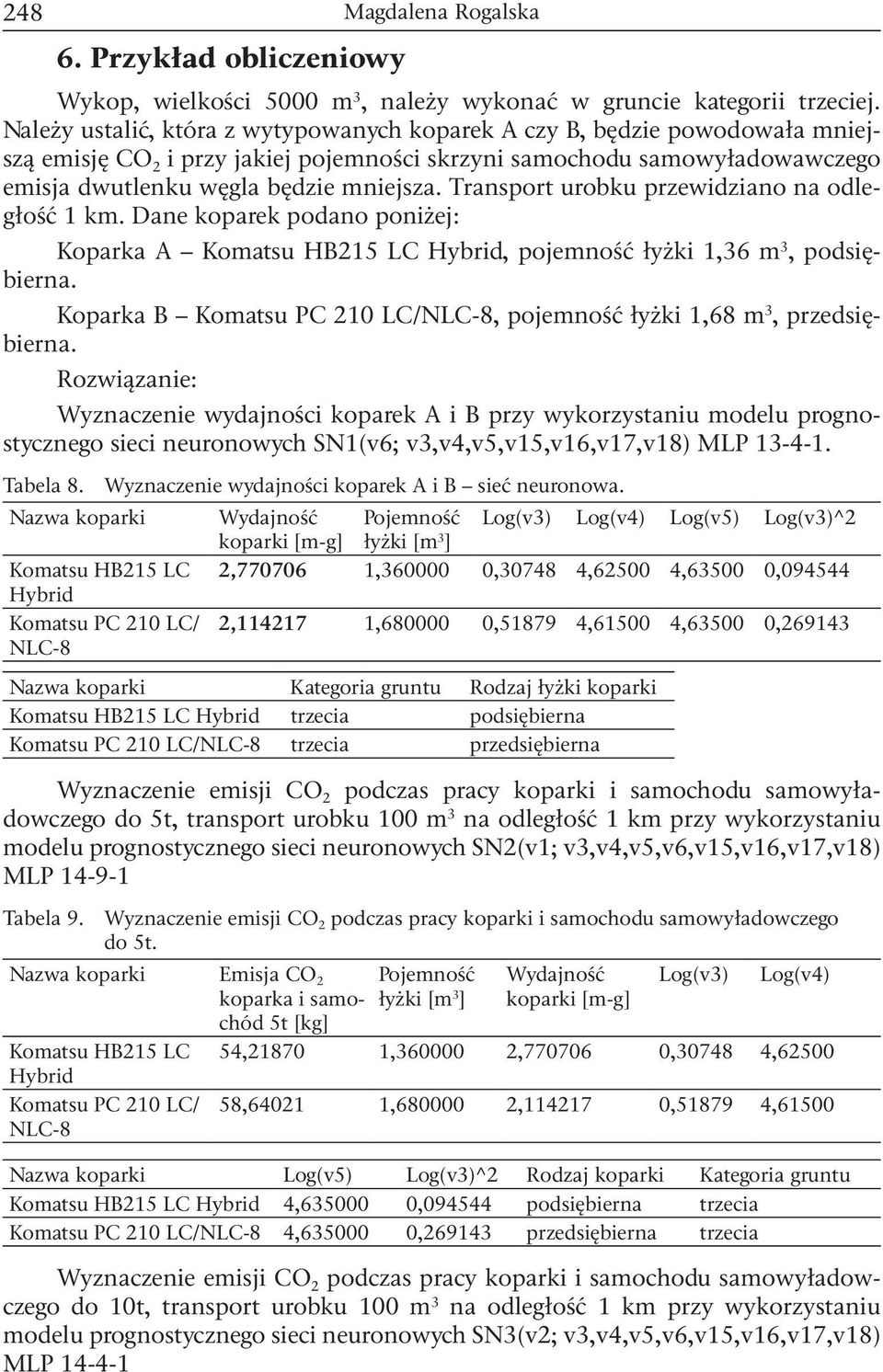 Transport urobku przewidziano na odległość 1 km. Dane koparek podano poniżej: Koparka A Komatsu HB215 LC Hybrid, pojemność łyżki 1,36 m 3, podsiębierna.