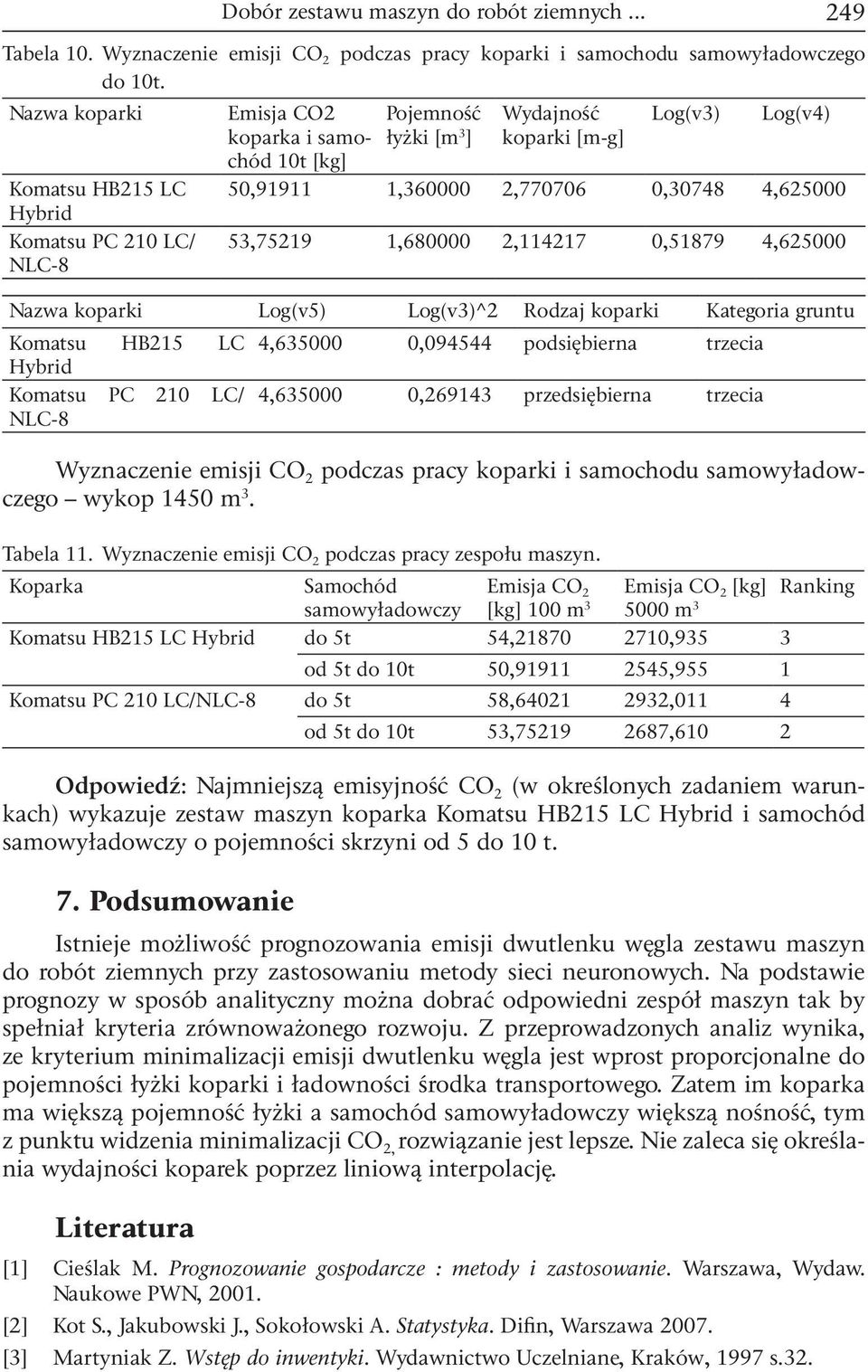 4,625000 53,75219 1,680000 2,114217 0,51879 4,625000 Nazwa koparki Log(v5) Log(v3)^2 Rodzaj koparki Kategoria gruntu Komatsu HB215 LC Hybrid Komatsu PC 210 LC/ NLC-8 4,635000 0,094544 podsiębierna