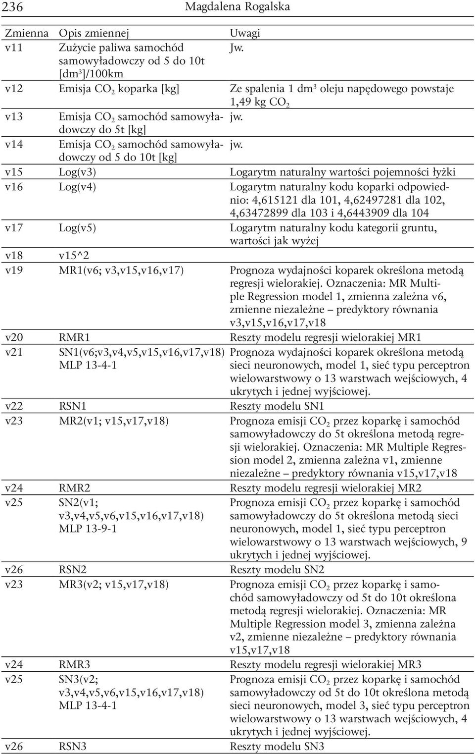 do 5t [kg] v14 Emisja CO 2 samochód samowyładowczy jw.